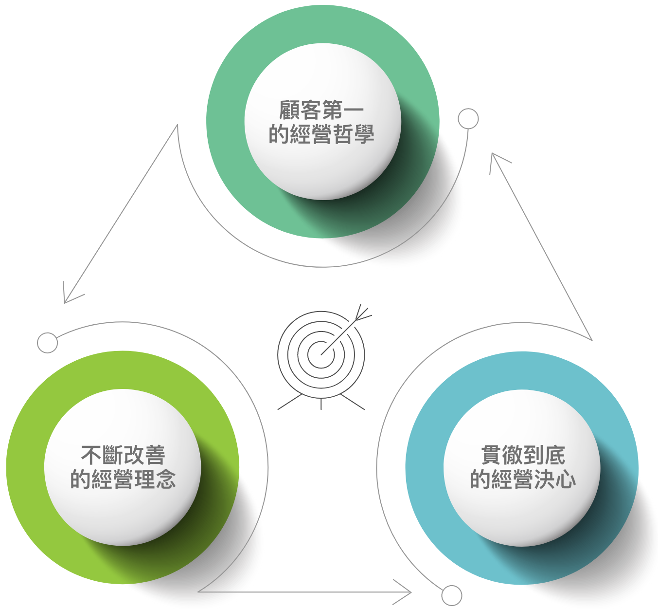 歐大投資顧問願景